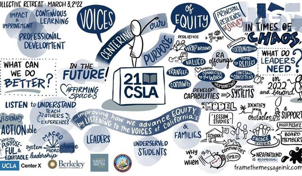 21st Century California School Leadership Academy (21CSLA)