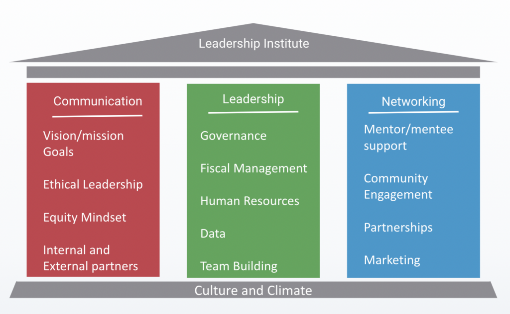 Leadership Institute - CCEE